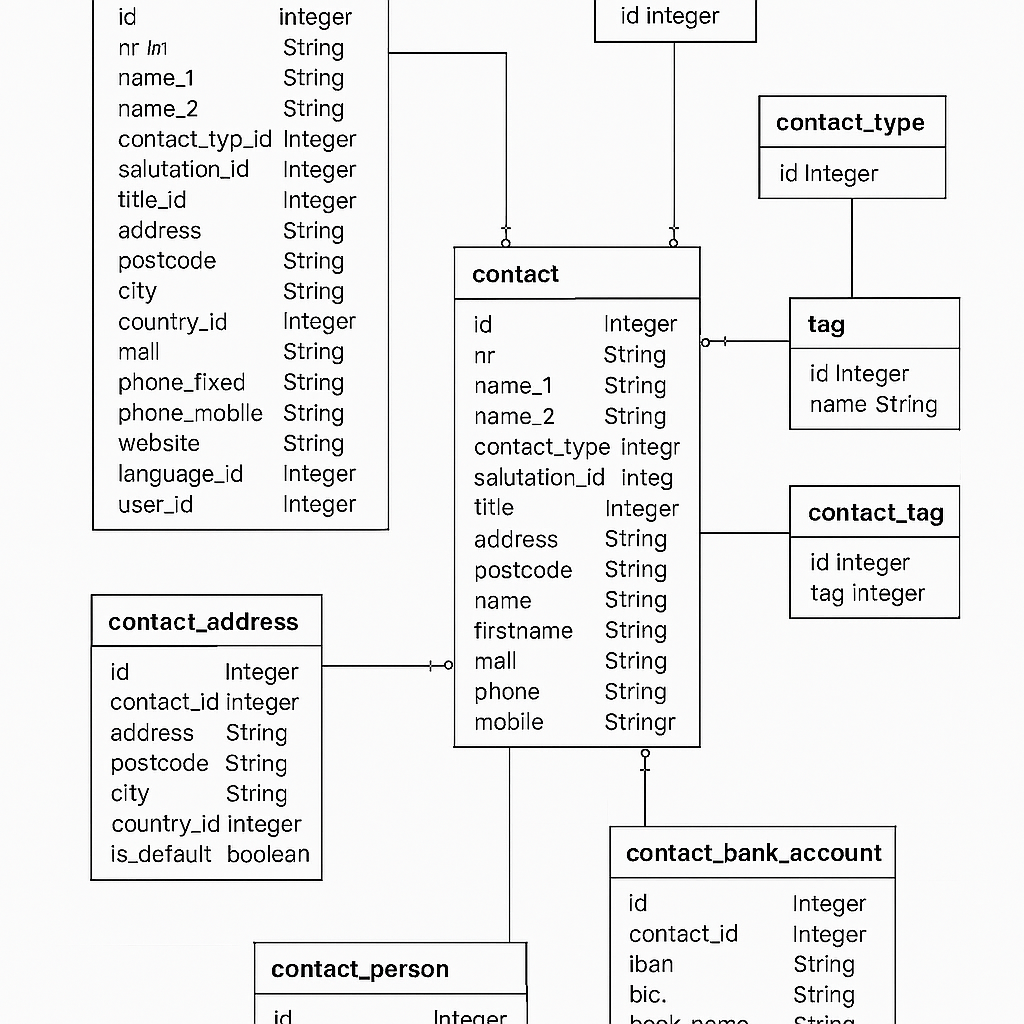 Architektur Diagramm